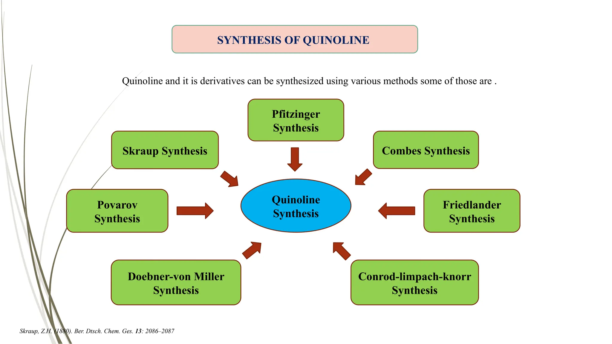 Skraup, Z.H. (1880). Ber. Dtsch. Chem. Ges. 13: 2086–2087
SYNTHESIS OF QUINOLINE
Quinoline and it is derivatives can be synthesized using various methods some of those are .
Quinoline
Synthesis
Pfitzinger
Synthesis
Combes Synthesis
Friedlander
Synthesis
Doebner-von Miller
Synthesis
Skraup Synthesis
Povarov
Synthesis
Conrod-limpach-knorr
Synthesis
 