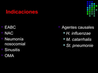 Indicaciones
 EABC
 NAC
 Neumonía
nosocomial
 Sinusitis
 OMA
 Agentes causales
H. influenzae
M. catarrhalis
St. pneumonie
Patologías Respiratorias
 