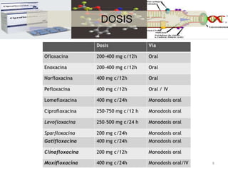 DOSIS
8
 