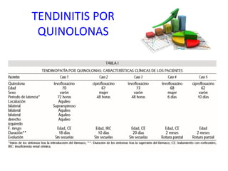 TENDINITIS POR
QUINOLONAS
 