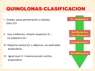QUINOLONAS-CLASIFICACION
 
