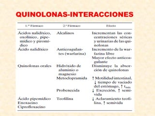 QUINOLONAS-INTERACCIONES
 