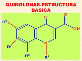 QUINOLONAS-ESTRUCTURA
BASICA
 