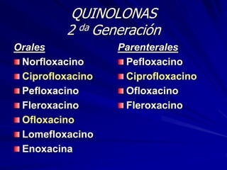 QUINOLONAS
2 da Generación
Orales
Norfloxacino
Ciprofloxacino
Pefloxacino
Fleroxacino
Ofloxacino
Lomefloxacino
Enoxacina
Parenterales
Pefloxacino
Ciprofloxacino
Ofloxacino
Fleroxacino
 