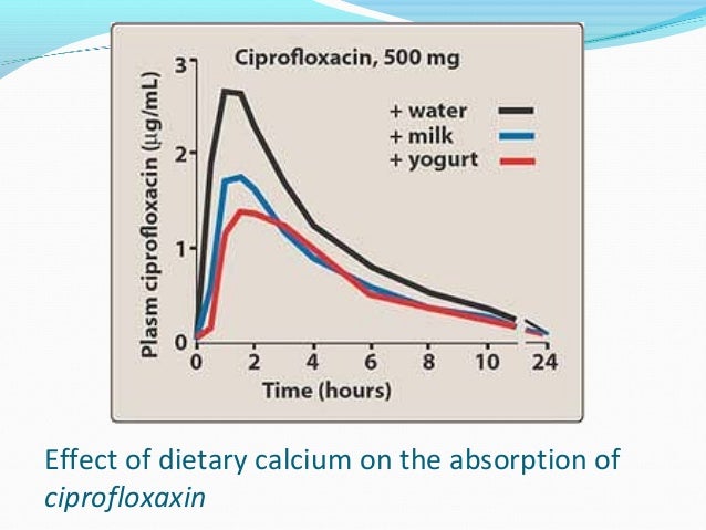 The cost of amoxicillin