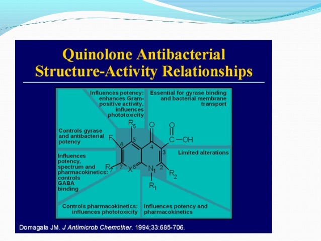 Quinolones Quinolones