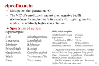 ciprofloxacin
• Most potent first generation FQ
• The MIC of ciprofloxacin against gram negative bacilli
(Enterobacteriaceae,Neisseria )is usually <0.1 µg/ml gram +ve
inhibited at relatively higher concentration.
Spectrum of action
13
 