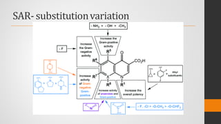SAR- substitutionvariation
 