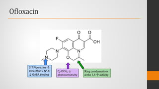 Ofloxacin
C8-OCH3 ↓
photosensitivity
C-7 Piperazine ↑
CNS effects, N4-R
↓ GABA binding
Ring condensations
at the 1,8 ↑ activity
 