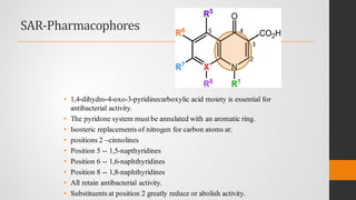 SAR-Pharmacophores
• 1,4-dihydro-4-oxo-3-pyridinecarboxylic acid moiety is essential for
antibacterial activity.
• The pyridone system must be annulated with an aromatic ring.
• Isosteric replacements of nitrogen for carbon atoms at:
• positions 2 –cinnolines
• Position 5 -- 1,5-napthyridines
• Position 6 -- 1,6-naphthyridines
• Position 8 -- 1,8-naphthyridines
• All retain antibacterial activity.
• Substituents at position 2 greatly reduce or abolish activity.
2
3
45
 