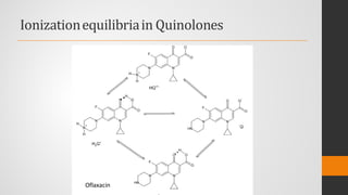 Ionizationequilibriain Quinolones
Oflaxacin
 