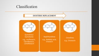 Classification
Quinolines/
Quinolones
e.g., norfloxacin,
Ciprofloxacin,
Lomefloxacin
Naphthyridines
e.g., Nalidixic acid,
Enoxacin
Cinnolines
e.g., Cinoxacin
ISOSTERIC REPLACEMENT
 
