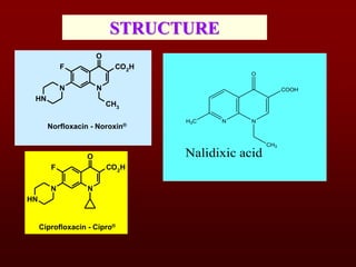 N
N
O
H3C
CH3
COOH
Nalidixic acid
N
N
H
N
F
O
CH3
CO2H
Norfloxacin - Noroxin®
Ciprofloxacin - Cipro®
N
N
H
N
F
O
CO2H
STRUCTURE
 