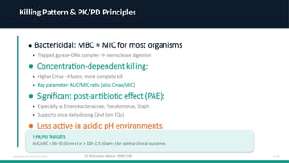 Comprehensive Guide to Quinolones & Fluoroquinolones: Mechanism ...