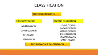 CLASSIFICATION
FLUOROQUINOLONES
FIRST GENERATION SECOND GENERATION
NORFLOXACIN
CIPROFLOXACIN
OFLOXACIN
PEFLOXACIN
LEVOFLOXACIN
MOXIFLOXACIN
GEMIFLOXACIN
PRULIFLOXACIN
LOMOFLOXACIN
SPARFLOXACIN
PAZUFLOXACIN & BALOFLOXACIN
 