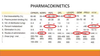 PHARMACOKINETICS
RFRF
 