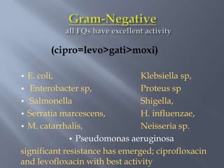 (cipro=levo>gati>moxi)
• E. coli, Klebsiella sp,
• Enterobacter sp, Proteus sp
• Salmonella Shigella,
• Serratia marcescens, H. influenzae,
• M. catarrhalis, Neisseria sp.
• Pseudomonas aeruginosa
significant resistance has emerged; ciprofloxacin
and levofloxacin with best activity
 