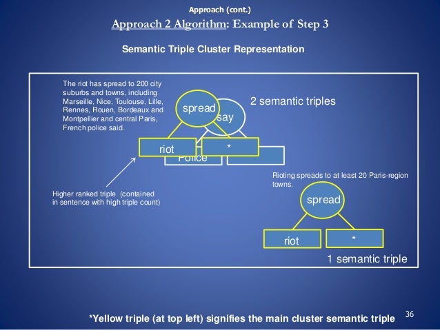 Dissertation semantics