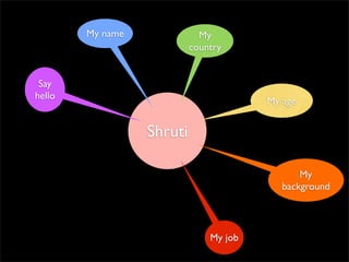 My name              My
                           country


 Say
hello
                                        My age


                  Shruti

                                               My
                                           background




                               My job
 