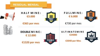 RESIDUAL MENSAL
H A L F M I N E :
€3.000
€365 por mes
DOUBLE M I N E :
€ 12.000
€1520 por mes
F U L L M I N E :
€ 6.000
€730 por mes
U L T I M A T E M I N E :
€24000
€3040 por Mes
 