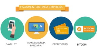 PAGAMENTOS PARA EMPRESA
E-WALLET
TRANSFERENCIA
BANCARIA
CREDIT CARD BITCOIN
 