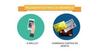 PAGAMENTOS PARA OS MEMBROS
E-WALLET COMISSAO CARTAO DE
DEBITO
 