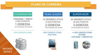 PLANO DE CARREIRA
BRONZE
SERIES
COORDINATOR
1 ESQUERDA / 1 DIREITA
6.000 PONTOS
1.000€/DIA
TETO MAXIMO DE GANHO
TEAM LEADER
1X MEMBRO ATIVO
12.000 PONTOS
2.000€/DIA
TETO MAXIMO DE GANHO
SUPERVISOR
2X MEMBRO ATIVO
36.000 PONTOS
3.000€/DIA
TETO MAXIMO DE GANHO
+300 CAREER COINS +600 CAREER COINS
IPAD MINI
+1.800 CAREER COINS
IPHONE
CAR BMW 1 (6MONTHS)
 