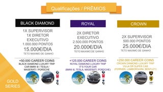 Qualificações / PRÊMIOS
GOLD
SERIES
BLACK DIAMOND
1X SUPERVISOR
1X DIRETOR
EXECUTIVO
1.000.000 PONTOS
15.000€/DIA
TETO MAXIMO DE GANHO
ROYAL
DIAMOND
2X DIRETOR
EXECUTIVO
2.500.000 PONTOS
20.000€/DIA
TETO MAXIMO DE GANHO
CROWN
DIAMOND
2X SUPERVISOR
500.000 PONTOS
25.000€/DIA
TETO MAXIMO DE GANHO
+50.000 CAREER COINS
BLACK DIAMOND LUXURY TRIP
CAR BMW i8 / TESLA /
MASERATI / PORSCHE
+125.000 CAREER COINS
ROYAL DIAMOND LUXURY TRIP
IT’S YOUR CAR
(BMW i8, TESLA, MASERATI, PORSCHE)
+250.000 CAREER COINS
CROWN DIAMOND LUXURY TRIP
VILLA OR SUPER CAR
(FERRARI, LAMBORGHINI, BENTLEY)
 