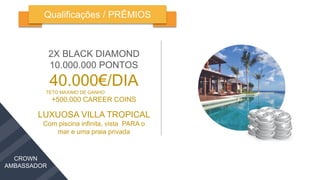 CROWN
AMBASSADOR
Qualificações / PRÊMIOS
2X BLACK DIAMOND
10.000.000 PONTOS
40.000€/DIA
TETO MAXIMO DE GANHO
+500.000 CAREER COINS
LUXUOSA VILLA TROPICAL
Com piscina infinita, vista PARA o
mar e uma praia privada
 