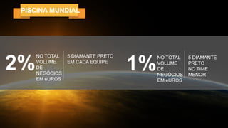 PISCINA MUNDIAL
1%
NO TOTAL
VOLUME
DE
NEGÓCIOS
EM eUROS
5 DIAMANTE
PRETO
NO TIME
MENOR
2%
NO TOTAL
VOLUME
DE
NEGÓCIOS
EM eUROS
5 DIAMANTE PRETO
EM CADA EQUIPE
 