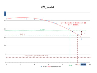 CCB_ parcial
30
HB (m)




25
                                                                                   y = -0,1618x2 + 0,7361x + 26
                                                                                            R² = 0,9805

20                                            19,12 m

                                                                                                                 X
             16,42 m

15




10




 5
                       carga estática, que não depende da Q



 0
         0   2                       4                        6                        8           1010,3   Q(m³/h)   12
                                                                                            9,18
                                                   HB (m)         Polinômio (HB (m))
 