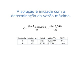 A solução é iniciada com a
determinação da vazão máxima.

          h  Areservatór
                         io   h  0,546
       Q                   
                 t               t


   Bancada   h (mm)   t (s)   Q (m³/s)   Q(l/s)
       2       100     22,7     0,002406    2,41
       4       100     20,58    0,002653    2,65
 
