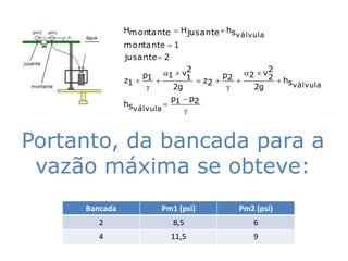 Hm ontan te  H jusante  hs
                                            válvula
               m ontan te  1
               jusante  2
                                2                 2
                    p1 1  v1           p2 2  v2
               z1                z2             hs
                           2g               2g         válvula
                           p  p2
               hs          1
                  válvula      



Portanto, da bancada para a
 vazão máxima se obteve:
     Bancada            Pm1 (psi)           Pm2 (psi)
       2                   8,5                  6
       4                   11,5                 9
 