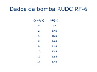 Dados da bomba RUDC RF-6
       Q(m³/h)   HB(m)

         0        38

         2       37,5

         4       36,5

         6       34,5

         8       31,5

         10      27,5

         12      22,5

         14      17,5
 