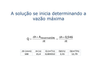 A solução se inicia determinando a
          vazão máxima



              h  Areservatór
                             io   h  0,546
       Q                       
                     t               t


    h (mm)    t (s)   Q (m³/s)   Q(l/s)   Q(m³/h)
      100      15,4     0,003552    3,55     12,79
 