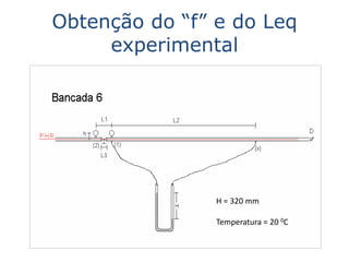 Obtenção do “f” e do Leq
     experimental




                H = 320 mm

                Temperatura = 20 0C
 