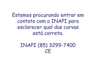 Estamos procurando entrar em
contato com a INAPI para
esclarecer qual das curvas
está correta.
INAPI (85) 3299-7400
CE
 