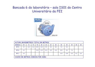 Bancada 6 do laboratório – sala IS01 do Centro
Universitário da FEI
VAZÃO EM METROS CÚBICOS POR HORA
6,09,211,512,813,53.0RF-7
7,09,610,511,011,512,012,512,82.0RF-6
5,07,08,09,09,510,010,511,012,01.5RF-5
454035302826242220181614CVMODELO
ALTURA MANOMETRICA TOTAL EM METROS
 