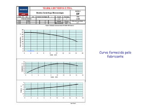 Curva fornecida pelo
fabricante
 