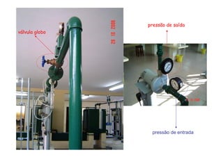 pressão de saída
pressão de entrada
válvula globo
 