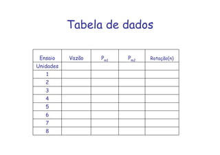 Tabela de dados
Vazão
8
7
6
5
4
3
2
1
Unidades
Rotação(n)Pm2Pm1Ensaio
 