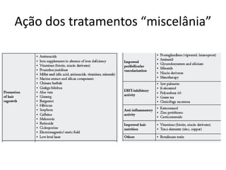 Ação dos tratamentos “miscelânia”
 