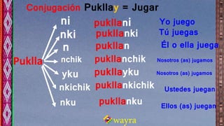 wayra
ni
Puklla
Conjugación Pukllay = Jugar
nki
n
nchik
yku
nkichik
nku pukllanku
pukllani
pukllanki
pukllan
pukllanchik
pukllayku
pukllankichik
Yo juego
Tú juegas
Él o ella juega
Ustedes juegan
Nosotros (as) jugamos
Nosotros (as) jugamos
Ellos (as) juegan
 