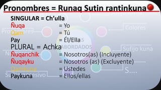 Saludos
Pronombres
Números
Sufijo posesivo
Sufijo kama
Colores
Sufijo kuna
S….
TEMAS
ABORDADOS
Pronombres = Runaq Sutin rantinkuna
SINGULAR = Ch’ulla
Ñuqa = Yo
Qam = Tú
Pay = Él/Ella
PLURAL = Achka
Ñuqanchik = Nosotros(as) (Incluyente)
Ñuqayku = Nosotros (as) (Excluyente)
Qamkuna = Ustedes
Paykuna = Ellos/ellas
 