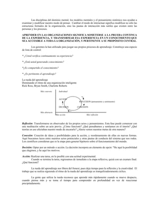 Las disciplinas del dominio mental, los modelos mentales y el pensamiento sistémico nos ayudan a
examinar y modificar nuestro modo de pensar. Cambiar el modo de interactuar significa modificar no sólo las
estructuras formales de la organización, sino las pautas de interacción más sutiles que existen entre las
personas y los procesos.
APRENDER EN LAS ORGANIZACIONES SIGNIFICA SOMETERSE A LA PRUEBA CONTINUA
DE LA EXPERIENCIA, Y TRANSFORMAR ESA EXPERIENCIA EN UN CONOCIMIENTO QUE
SEA ACCESIBLE A TODA LA ORGANIZACIÓN, Y PERTINENTE A SU PROPÓSITO CENTRAL.
Los gerentes la han utilizado para juzgar sus propios procesos de aprendizaje. Constituye una especie
de lista de control:
* ¿Usted verifica continuamente su experiencia?
* ¿Está usted generando conocimiento?
*¿Es compartido el conocimiento?
* ¿Es pertinente el aprendizaje?
La rueda del aprendizaje
Dominando el ritmo de una organización inteligente
Rick Ross, Bryan Smith, Charlotte Roberts
Más concreto Individual
ACCION
REFLEXION (pensamiento y sentimiento)
DECISION CONEXION
Más abstracto
Más acción Más reflexión
Reflexión: Transformarse en observador de los propios actos y pensamientos. Esta fase puede comenzar con
una meditación sobre un acto previo. ¿Cómo funcionó? ¿Qué pensábamos y sentíamos en el ínterin? ¿Qué
teorías en uso afectaban nuestro modo de encararlo? ¿Ahora vemos nuestras metas de otra manera?
Conexión: Creación de ideas y posibilidades para la acción, y reordenamiento de ellas en nuevas formas.
Aquí buscamos lazos entre nuestros actos potenciales y otras pautas de conducta del sistema que nos rodea.
Los científicos consideran que es la etapa para generar hipótesis sobre el funcionamiento del mundo.
Decisión: Optar por un método o acción. La decisión incorpora un elemento de opcin: "He aquí la posibilidad
que elegimos, y he aquí los motivos.
Acción: Realizar una tarea, en lo posible con una actitud experimental.
Cuando se termina la tarea, regresamos de inmediato a la etapa reflexiva, quizá con un examen final.
¿Qué funcionó?
La rueda del aprendizaje nos libera del frenesí, pues deja tiempo para la reflexión y la creatividad. El
trabajo que se realiza siguiendo el ritmo de la rueda del aprendizaje es tranquilizadoramente cíclico.
La gente que utiliza la rueda reconoce que aprende más rápidamente cuando se mueve despacio,
cuando piensa más y se toma el tiempo para comprender en profundidad en vez de reaccionar
precipitadamente.
 