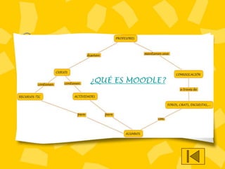 ¿QUÉ ES MOODLE?
 