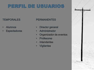 PERFIL DE USUARIOSTEMPORALESAlumnosEspectadoresPERMANENTESDirector generalAdministradorOrganizador de eventosProfesoresIntendentesVigilantes