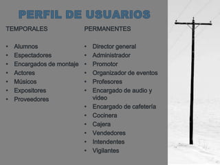 PERFIL DE USUARIOSTEMPORALESAlumnosEspectadoresEncargados de montajeActores Músicos Expositores ProveedoresPERMANENTESDirector generalAdministradorPromotorOrganizador de eventosProfesoresEncargado de audio y videoEncargado de cafetería CocineraCajeraVendedores IntendentesVigilantes