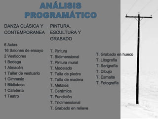 ANÁLISIS PROGRAMÁTICODANZA CLÁSICA Y CONTEMPORANEA6 Aulas16 Salones de ensayo2 Vestidores 1 Bodega1 Almacén1 Taller de vestuario1 Gimnasio1 Biblioteca1 Cafetería1 TeatroPINTURA,ESCULTURA Y GRABADOT. PinturaT. BidimensionalT. Pintura muralT. ModeladoT. Talla de piedraT. Talla de maderaT. MetalesT. CerámicaT. FundiciónT. TridimensionalT. Grabado en relieveT. Grabado en huecoT. LitografíaT. SerigrafíaT. DibujoT. EsmalteT. Fotografía