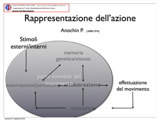 Quinta lezione 14.15